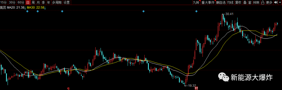 估值足够便宜业绩也很强却跌跌不休这个小而美的龙头怎么了？LD乐动 乐动体育(图2)