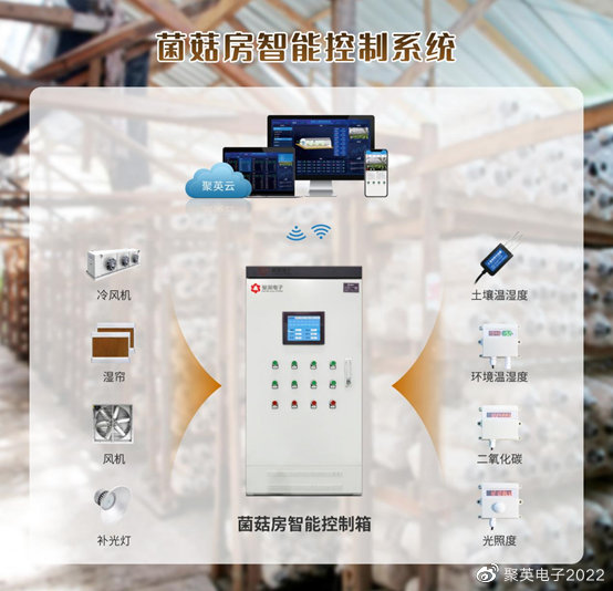 【智慧种植】菌菇房智能控制系统方案自动控温菌种培养室LD乐动