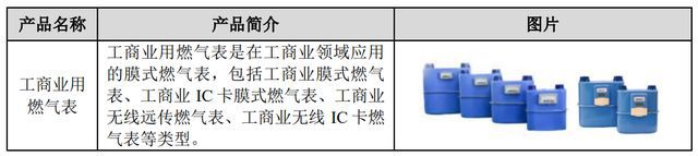 IPO定价268元物联网燃气仪表生产商真兰仪表申购解读LD乐动 乐动体育(图2) IPO定价268元物联网燃气仪表生产商真兰仪表申购解读LD乐动 乐动体育(图2)