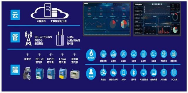 IPO定价268元物联网燃气仪表生产商真兰仪表申购解读LD乐动 乐动体育(图4) IPO定价268元物联网燃气仪表生产商真兰仪表申购解读LD乐动 乐动体育(图4)