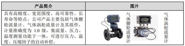 IPO定价268元物联网燃气仪表生产商真兰仪表申购解读LD乐动 乐动体育(图3) IPO定价268元物联网燃气仪表生产商真兰仪表申购解读LD乐动 乐动体育(图3)