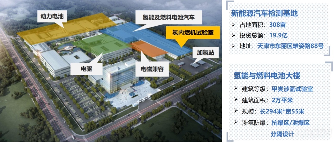 中汽中心建成氢内燃机性能及排放试验室乐动体育(图2) 中汽中心建成氢内燃机性能及排放试验室乐动体育(图2)