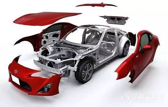 【首度突破】听十位专家剖析汽车乐动体育 LD体育零部件及材料