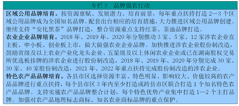 湖南省委湖南省人民政府关于印发《乡村振兴战略规划（2018乐动体育—2022年）》的通知(图4)