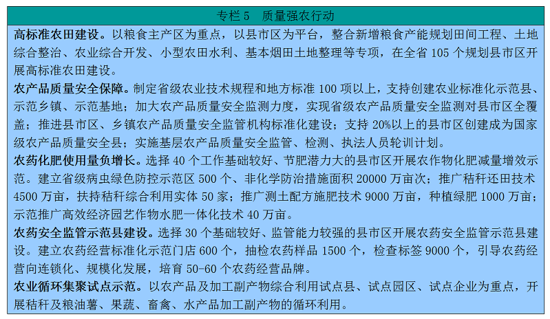 湖南省委湖南省人民政府关于印发《乡村振兴战略规划（2018乐动体育—2022年）》的通知(图6)
