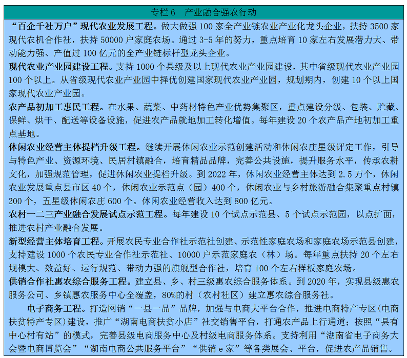 湖南省委湖南省人民政府关于印发《乡村振兴战略规划（2018乐动体育—2022年）》的通知(图7)