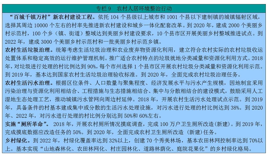 湖南省委湖南省人民政府关于印发《乡村振兴战略规划（2018乐动体育—2022年）》的通知(图10)