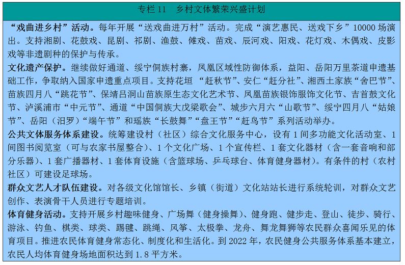 湖南省委湖南省人民政府关于印发《乡村振兴战略规划（2018乐动体育—2022年）》的通知(图12)