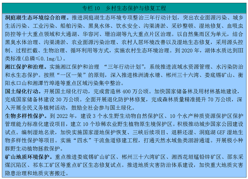 湖南省委湖南省人民政府关于印发《乡村振兴战略规划（2018乐动体育—2022年）》的通知(图11)