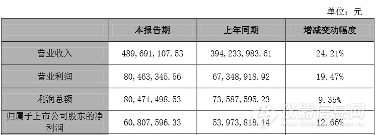 苏试试验2017年LD乐动体育报：营收489亿元 新能源汽车