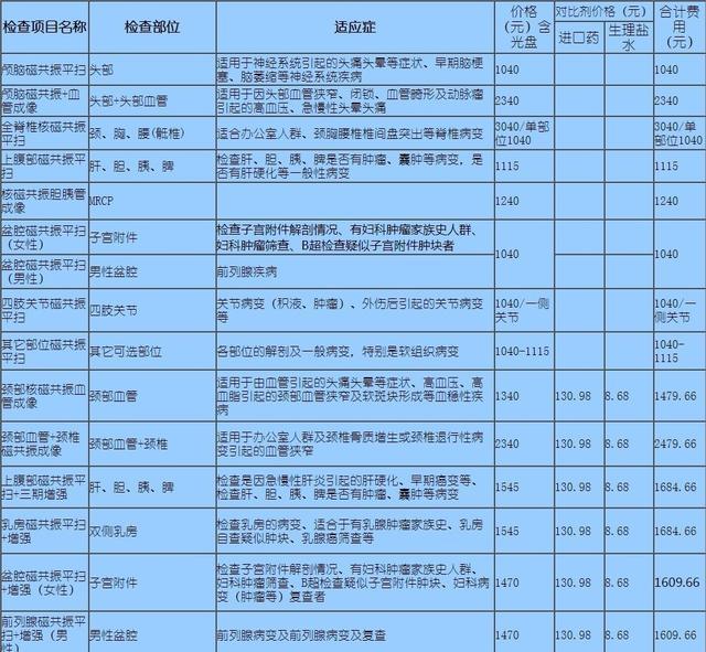 乐动体育 LD体育几千万一台的核磁共振仪为何号称永不关机？电