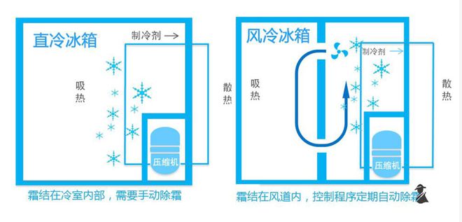 乐动体育 LD体育为什么越贵的冰箱越不值得买？（上）(图3)