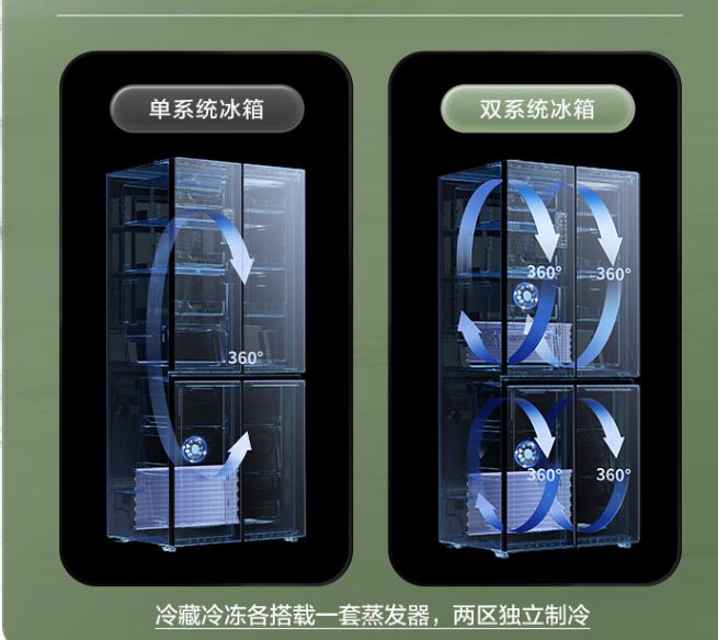 乐动体育 LD体育为什么越贵的冰箱越不值得买？（上）(图2)