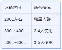 乐动体育 LD体育为什么越贵的冰箱越不值得买？（上）(图13)