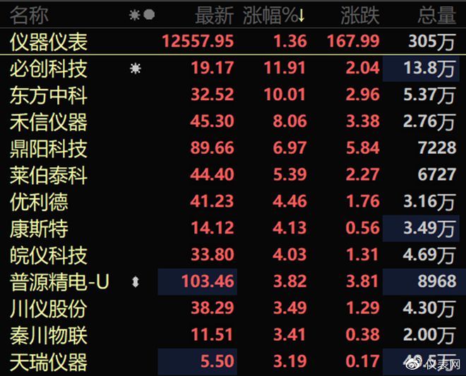 乐动体育东风已至顶层设计加速科学仪器国产化进程