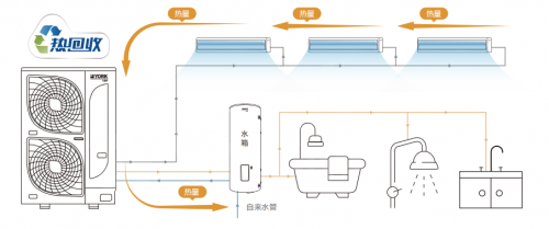 替代传统热水器!约克VRF天氟热水中央空乐动体育 LD体育调给你舒适新选择!(图2) 替代传统热水器!约克VRF天氟热水中央空乐动体育 LD体育调给你舒适新选择!(图2)