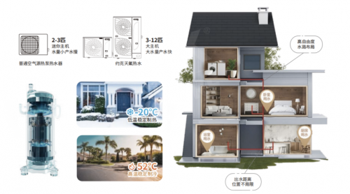 替代传统热水器!约克VRF天氟热水中央空乐动体育 LD体育调给你舒适新选择!(图3) 替代传统热水器!约克VRF天氟热水中央空乐动体育 LD体育调给你舒适新选择!(图3)
