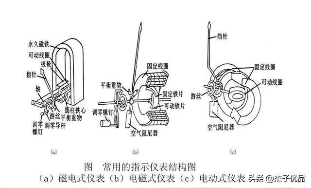 乐动体育电工基础：电压、电流、功率因数仪表类型、接线及使用教程(图2)