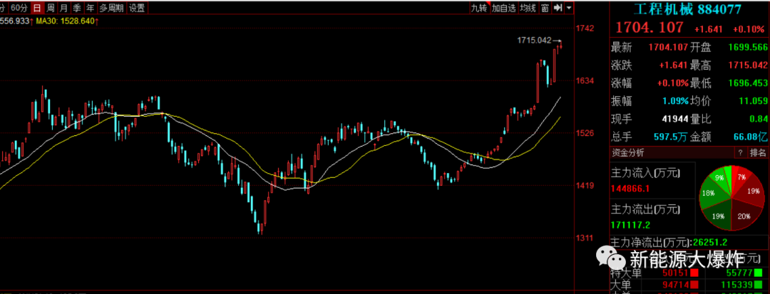 乐动体育即将创历史新高！悄悄狂涨近1倍的小而美迎来巨大的利好逻辑(图2)