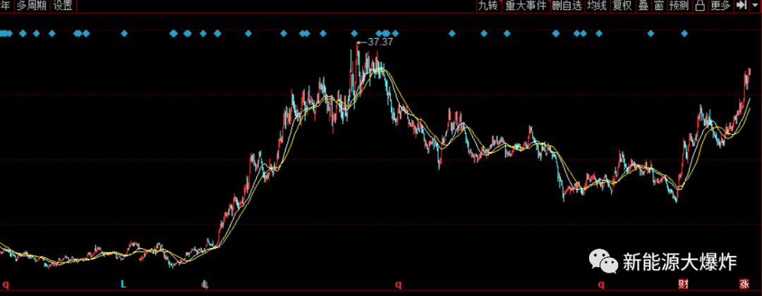 乐动体育即将创历史新高！悄悄狂涨近1倍的小而美迎来巨大的利好