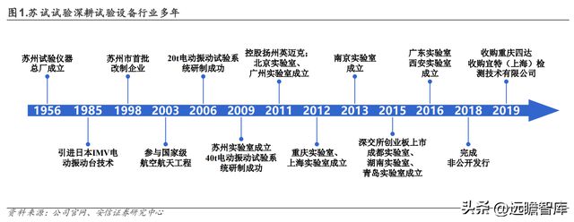 设备强中手环试新龙头苏试试验：乘复苏东风享LD乐动体育蓬勃需求-上(图3)