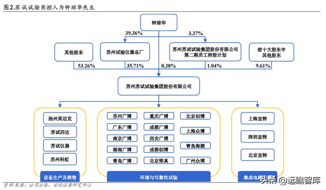 设备强中手环试新龙头苏试试验：乘复苏东风享LD乐动体育蓬勃需求-上(图4)