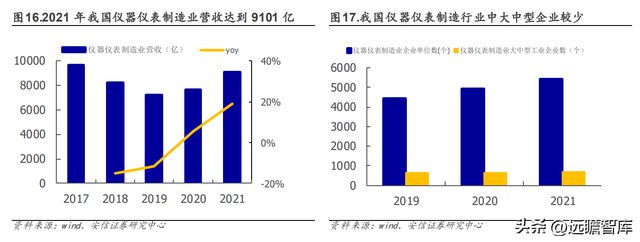 设备强中手环试新龙头苏试试验：乘复苏东风享LD乐动体育蓬勃需求-上(图17)