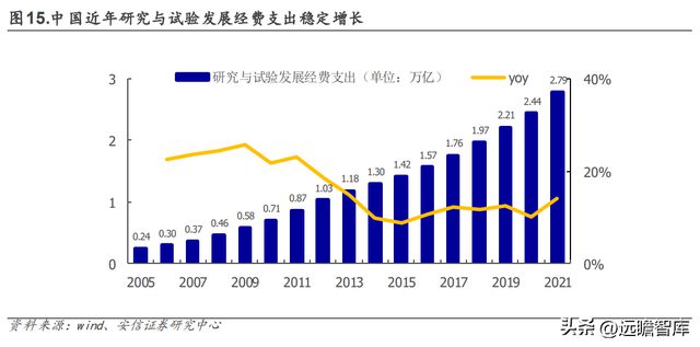设备强中手环试新龙头苏试试验：乘复苏东风享LD乐动体育蓬勃需求-上(图16)