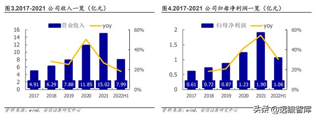设备强中手环试新龙头苏试试验：乘复苏东风享LD乐动体育蓬勃需求-上(图6)
