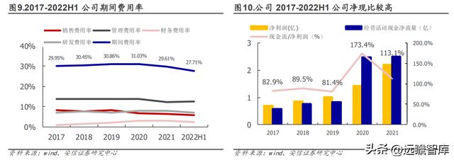 设备强中手环试新龙头苏试试验：乘复苏东风享LD乐动体育蓬勃需求-上(图9)