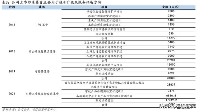 设备强中手环试新龙头苏试试验：乘复苏东风享LD乐动体育蓬勃需求-上(图10)