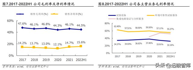 设备强中手环试新龙头苏试试验：乘复苏东风享LD乐动体育蓬勃需求-上(图8)