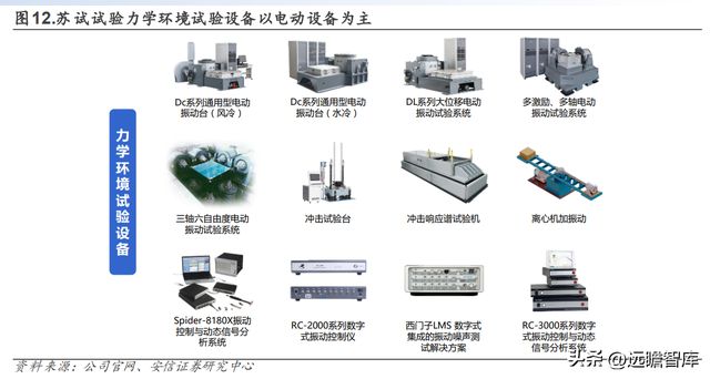 设备强中手环试新龙头苏试试验：乘复苏东风享LD乐动体育蓬勃需求-上(图13)