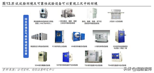 设备强中手环试新龙头苏试试验：乘复苏东风享LD乐动体育蓬勃需求-上(图14)