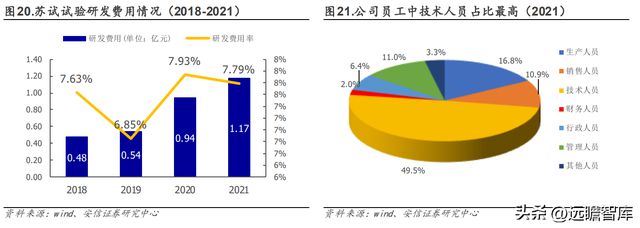 设备强中手环试新龙头苏试试验：乘复苏东风享LD乐动体育蓬勃需求-上(图20)