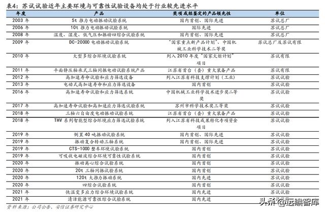 设备强中手环试新龙头苏试试验：乘复苏东风享LD乐动体育蓬勃需求-上(图19)