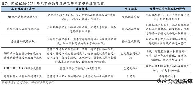 设备强中手环试新龙头苏试试验：乘复苏东风享LD乐动体育蓬勃需求-上(图24)