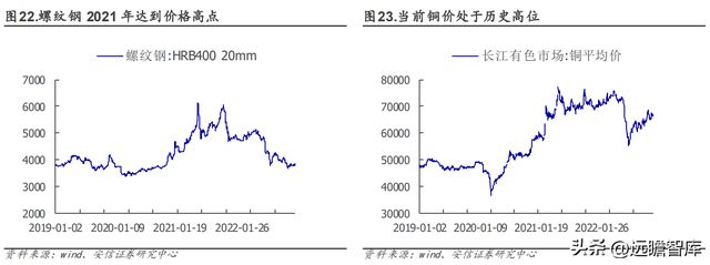 设备强中手环试新龙头苏试试验：乘复苏东风享LD乐动体育蓬勃需求-上(图23)