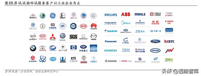 设备强中手环试新龙头苏试试验：乘复苏东风享LD乐动体育蓬勃需求-上(图26)