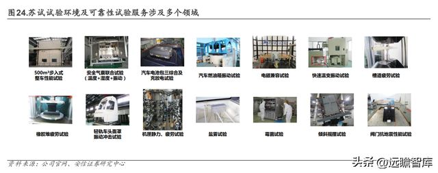 设备强中手环试新龙头苏试试验：乘复苏东风享LD乐动体育蓬勃需求-上(图25)