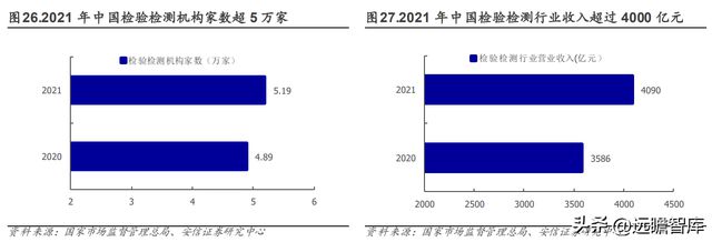 设备强中手环试新龙头苏试试验：乘复苏东风享LD乐动体育蓬勃需求-上(图28)