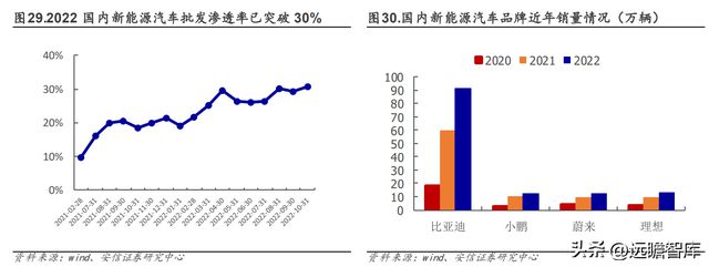 设备强中手环试新龙头苏试试验：乘复苏东风享LD乐动体育蓬勃需求-上(图30)