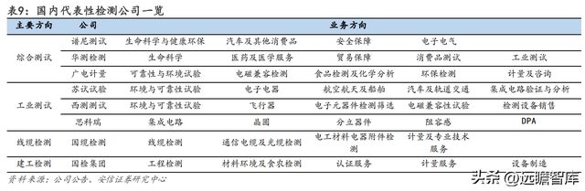 设备强中手环试新龙头苏试试验：乘复苏东风享LD乐动体育蓬勃需求-上(图31)