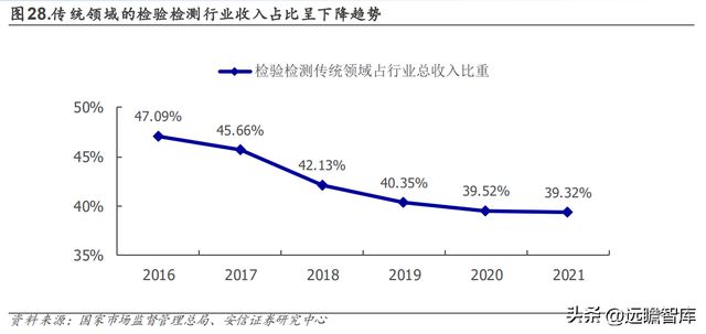 设备强中手环试新龙头苏试试验：乘复苏东风享LD乐动体育蓬勃需求-上(图29)