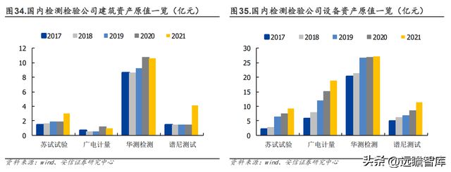 设备强中手环试新龙头苏试试验：乘复苏东风享LD乐动体育蓬勃需求-上(图34)
