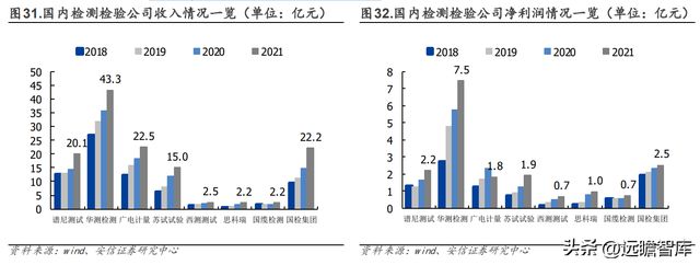 设备强中手环试新龙头苏试试验：乘复苏东风享LD乐动体育蓬勃需求-上(图32)