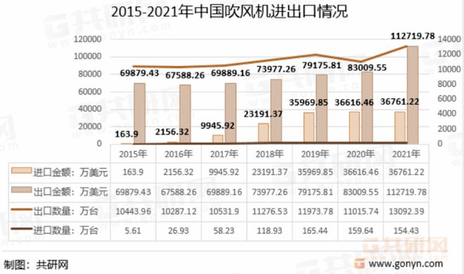 新国货之光! 110价格造3乐动体育000元某森吹风机平替用一次就离不开(图2)