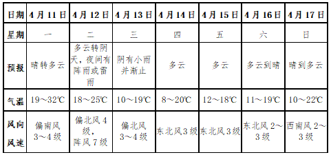 32℃→8℃！“满减式”降温来了天气即将大转折LD乐动体育(图2)