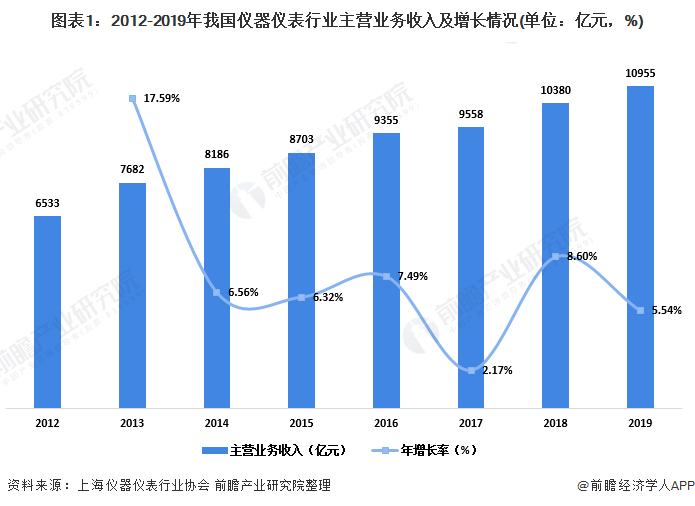 仪器仪表市场LD乐动 乐动体育什么是仪器仪表市场?的最新报道(图7) 仪器仪表市场LD乐动 乐动体育什么是仪器仪表市场?的最新报道(图7)