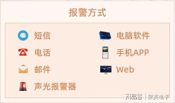 乐动体育聚英机房动力环境监控系统平替IT运维工程师(图4) 乐动体育聚英机房动力环境监控系统平替IT运维工程师(图4)
